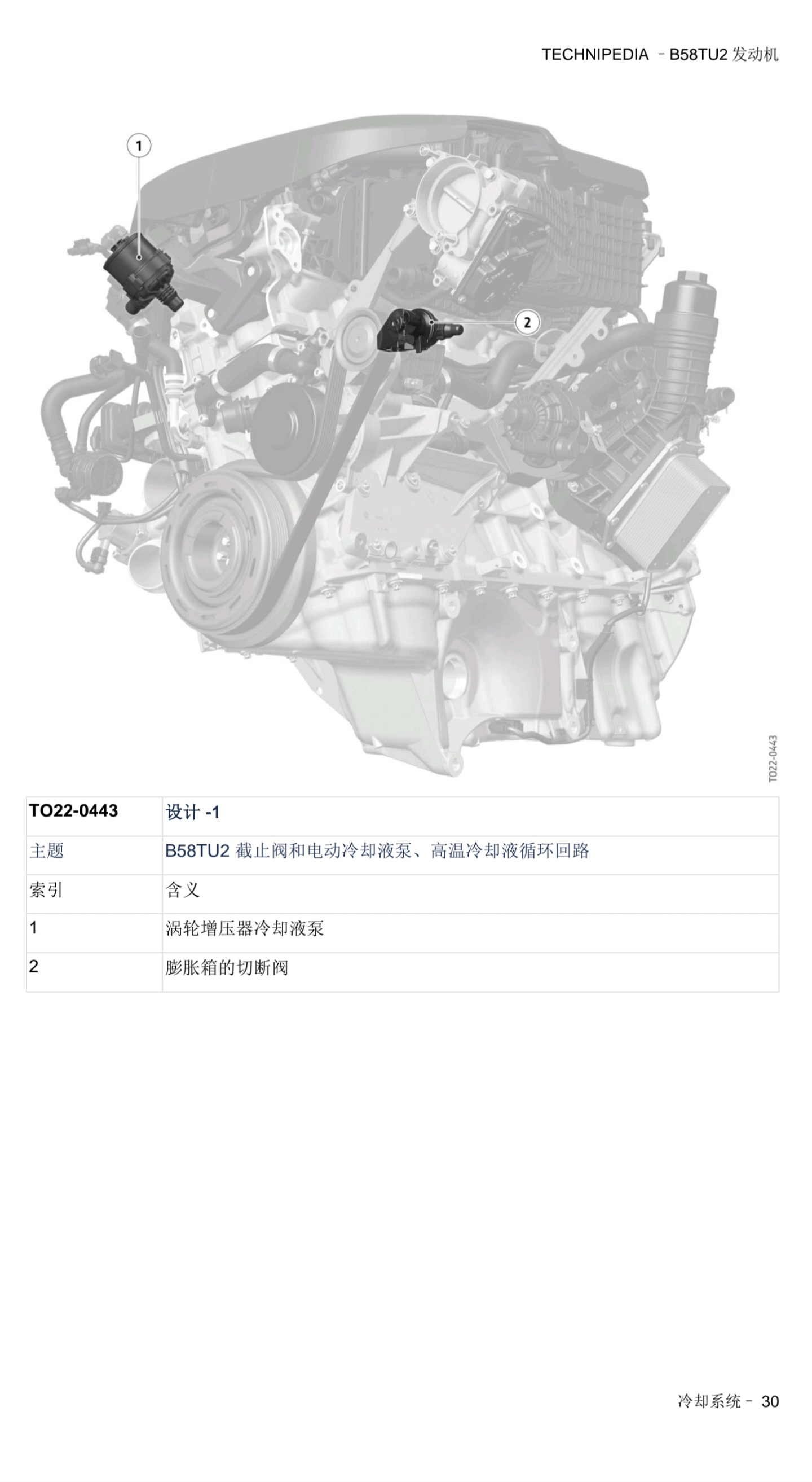 宝马 B58TU2发动机 技术百科