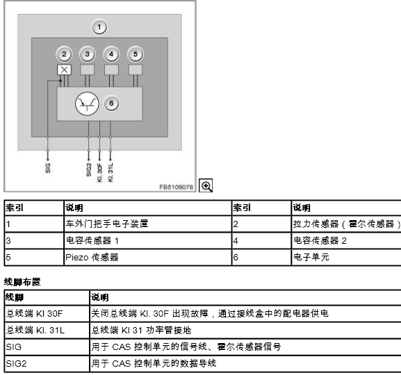 F02左前门便捷故障-图片1