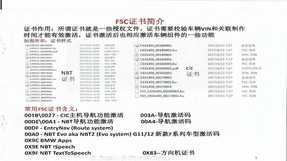 FSC证书简介及状态