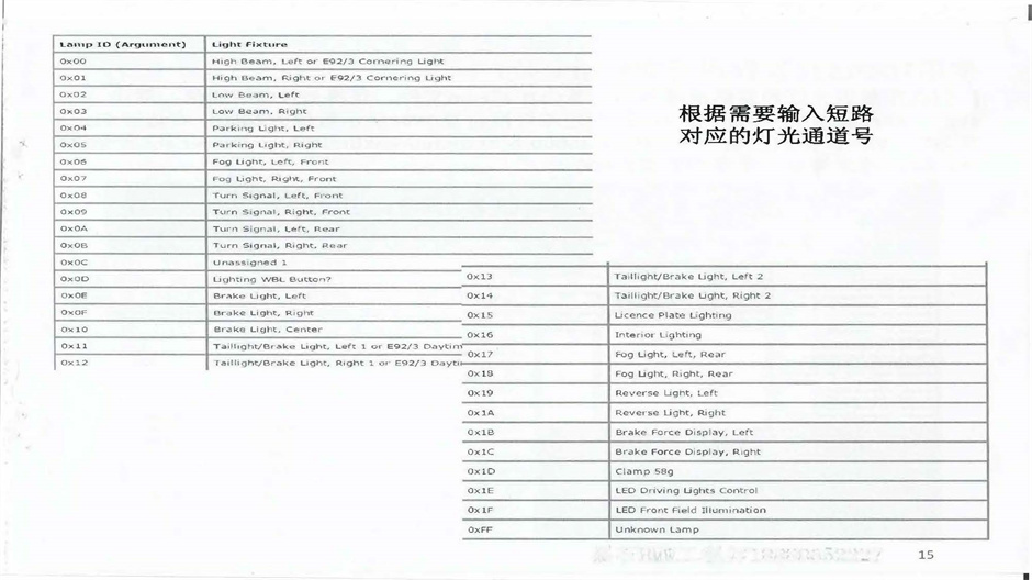 FRM报灯光短路故障复位步骤