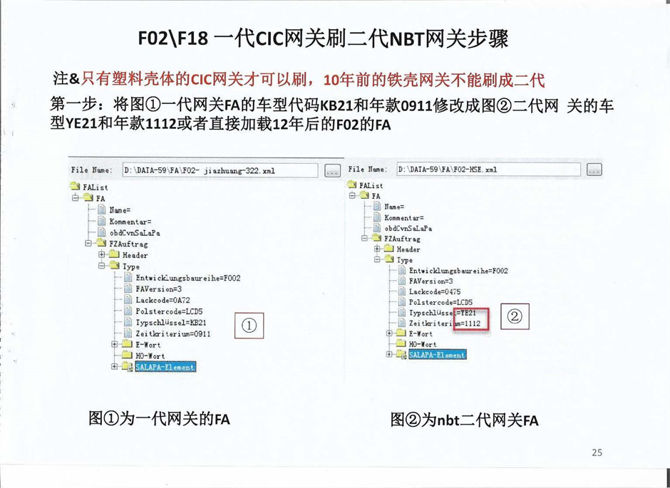 F02\F18 CIC 网关刷NBT网关步骤