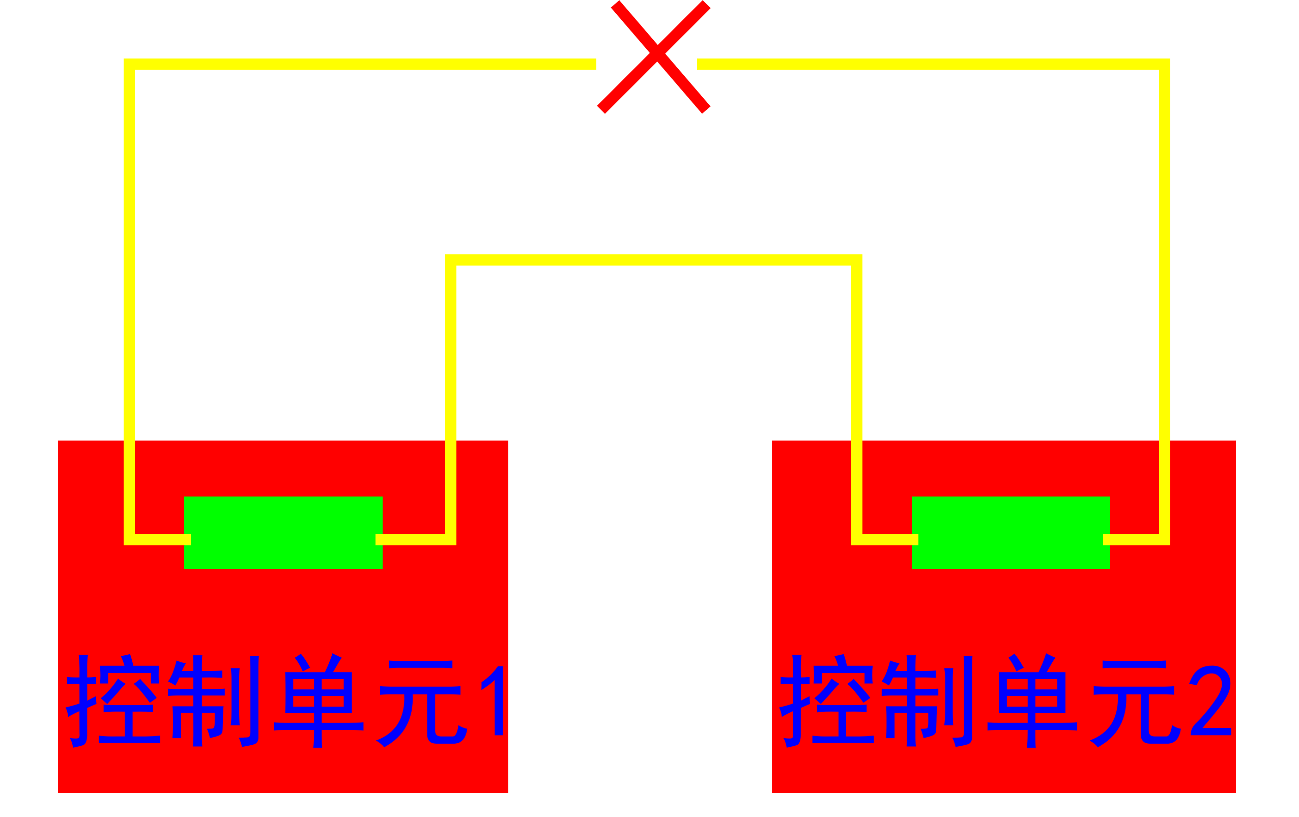 CAN-BUS多路信息传输系统检测诊断思路-图片1