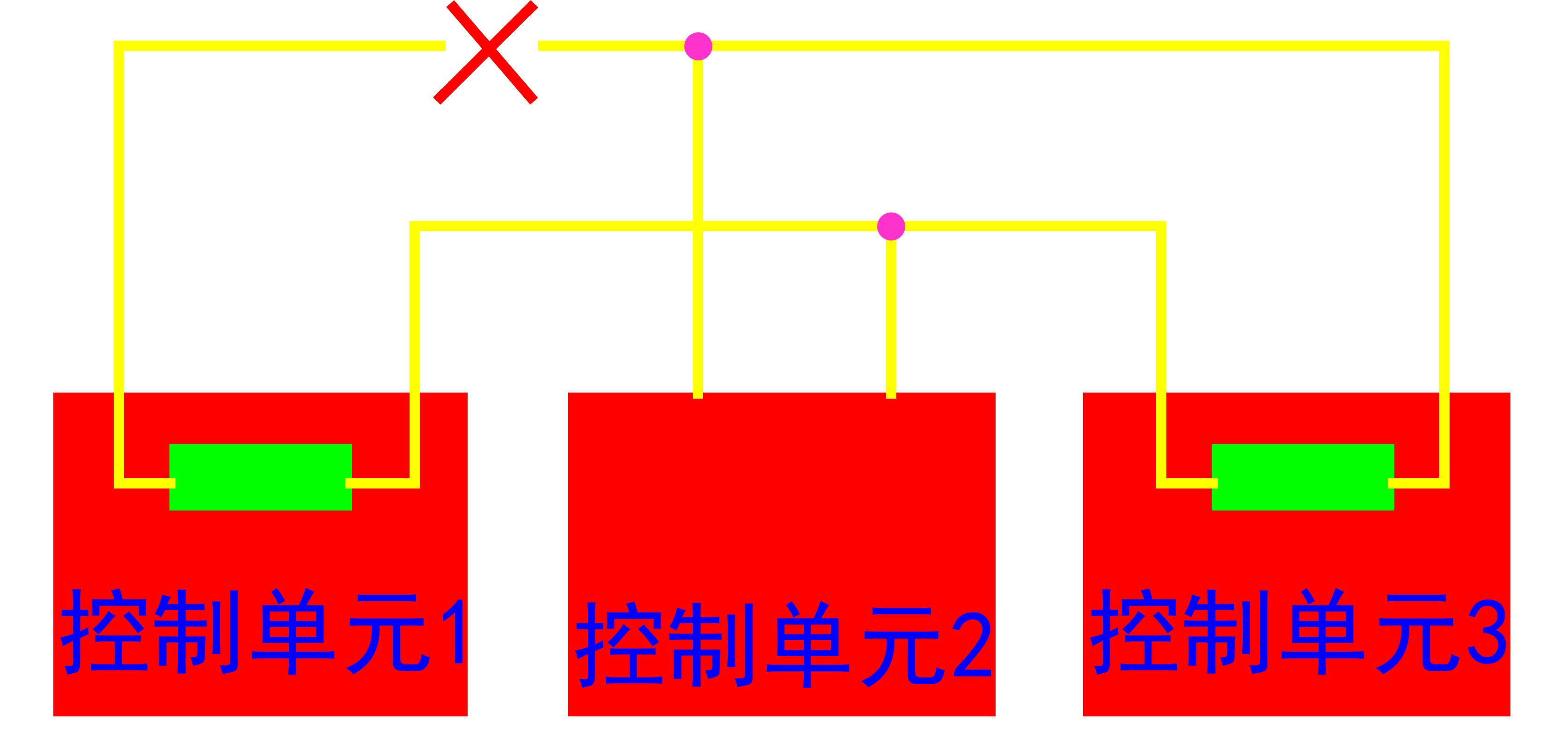 CAN-BUS多路信息传输系统检测诊断思路-图片2