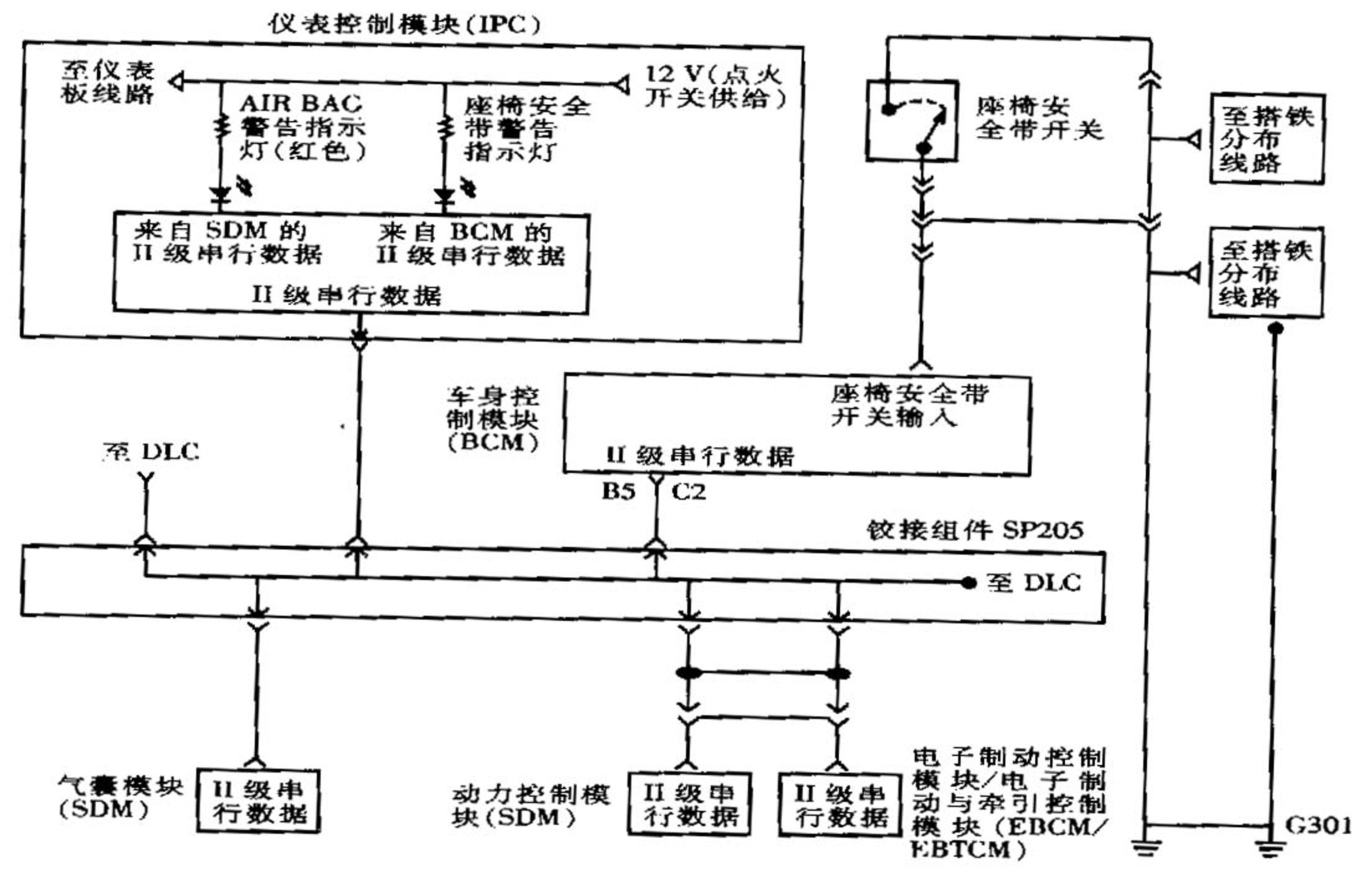 CAN-BUS多路信息传输系统检测诊断思路-图片3