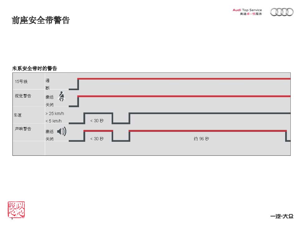 2012款奥迪A1乘员保护