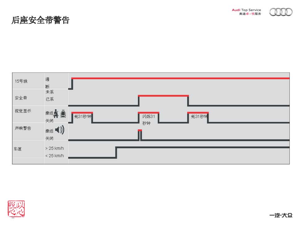 2012款奥迪A1乘员保护