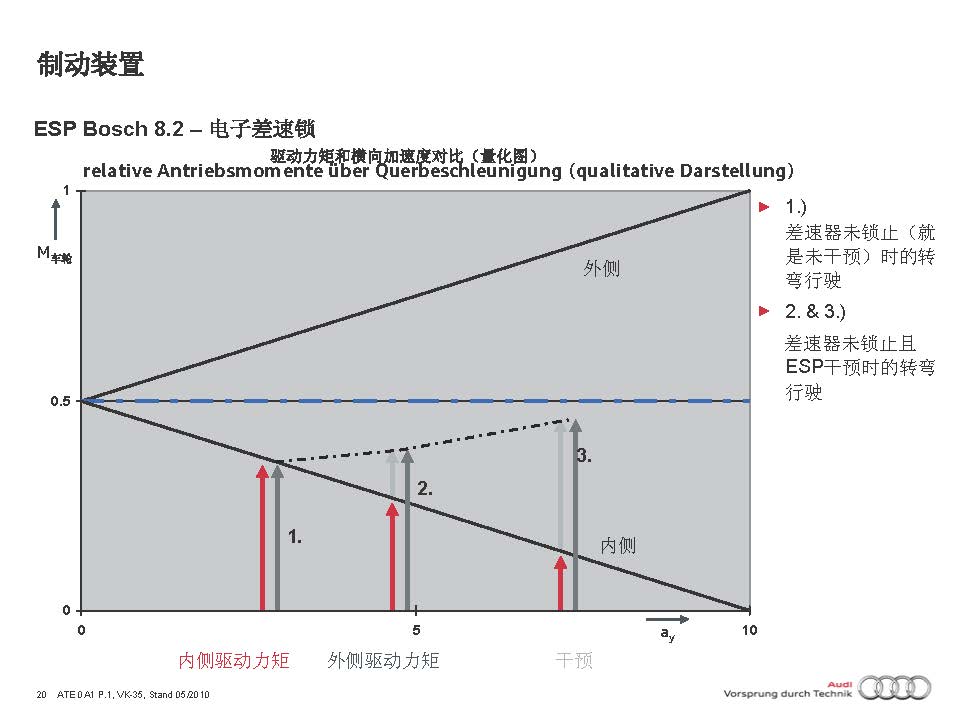 2012款奥迪A1底盘