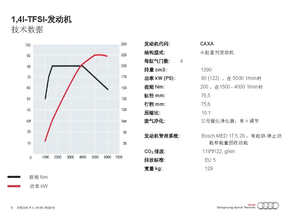 2012款奥迪A1技术培训-发动机系统技术培训-图片3