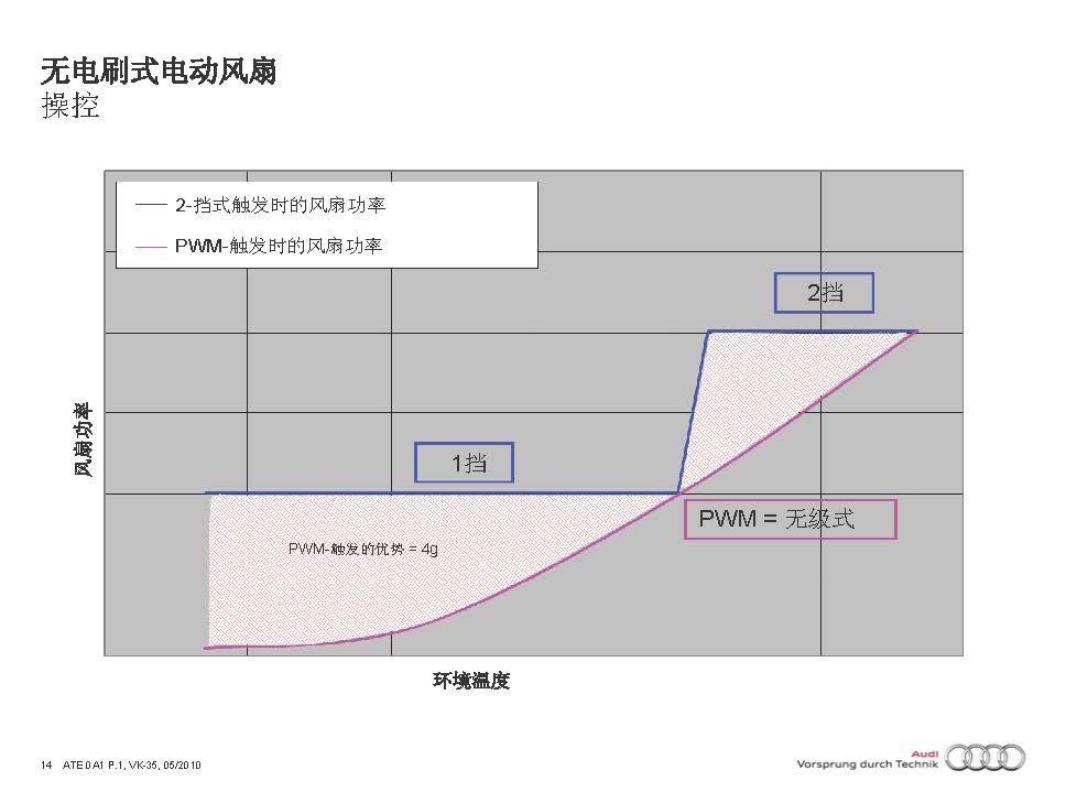 2012款奥迪A1技术培训-发动机系统技术培训-图片3