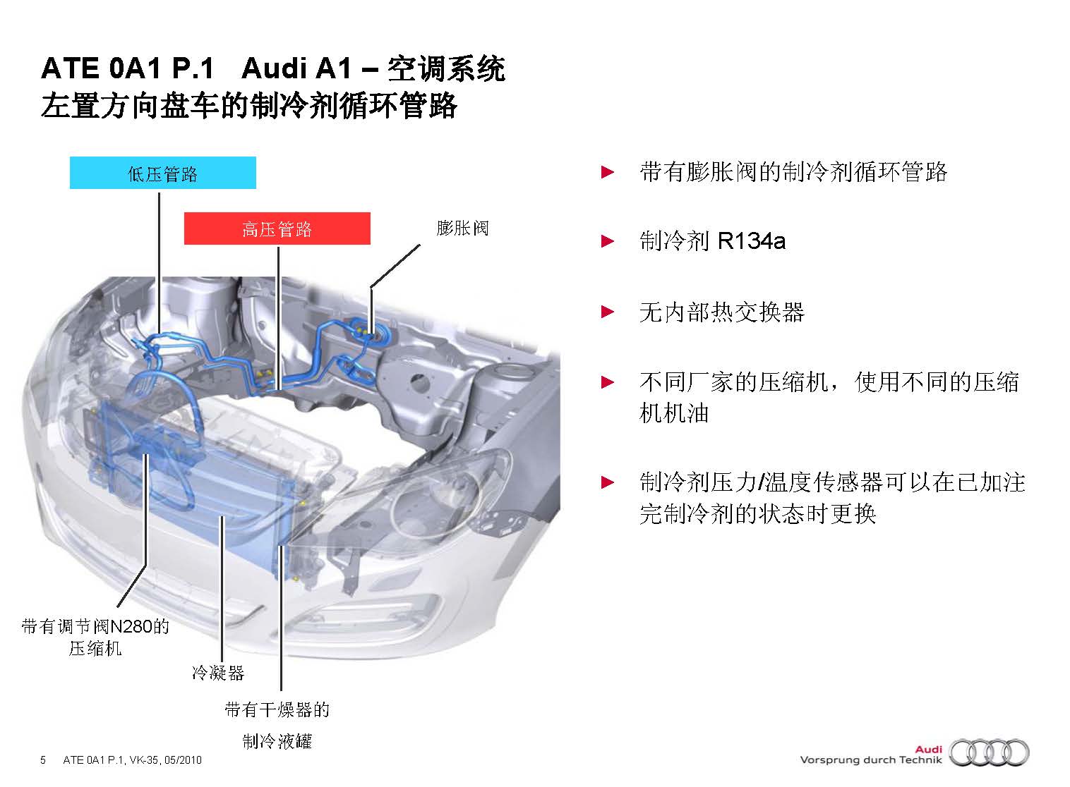 2012款奥迪A1空调系统技术培训-图片5