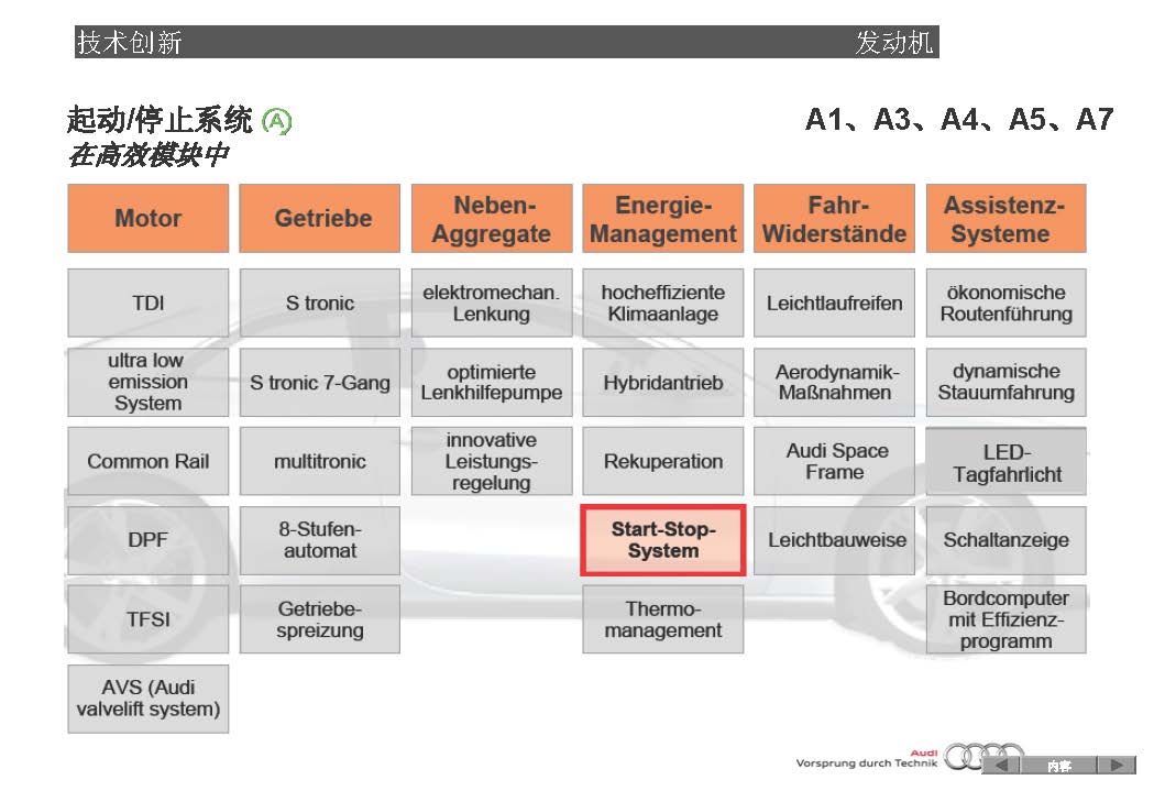 2012款奥迪A1启动系统技术培训