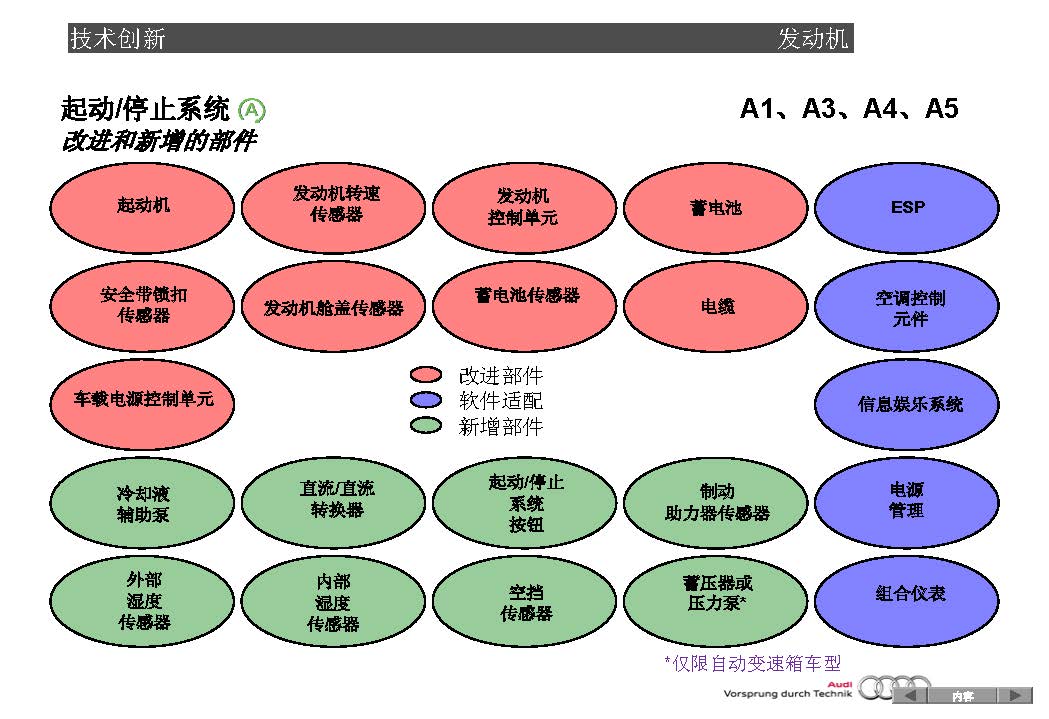 2012款奥迪A1启动系统技术培训