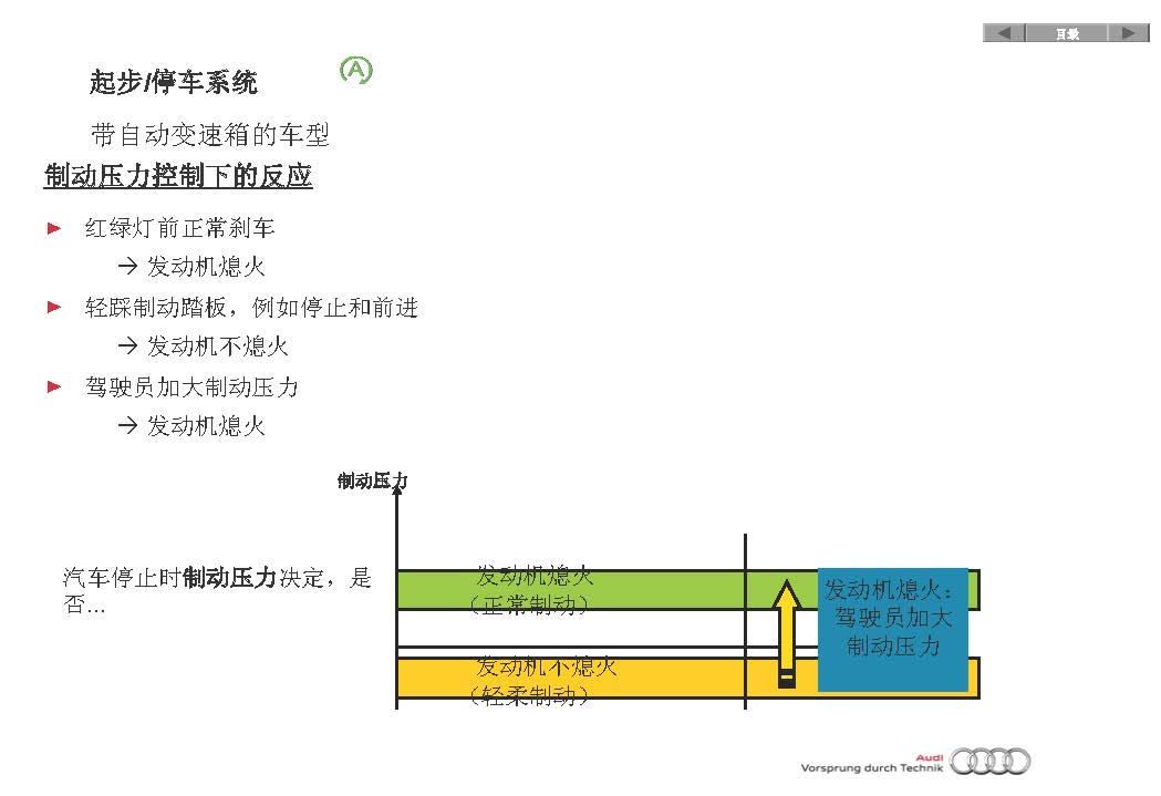 2012款奥迪A1启动系统技术培训