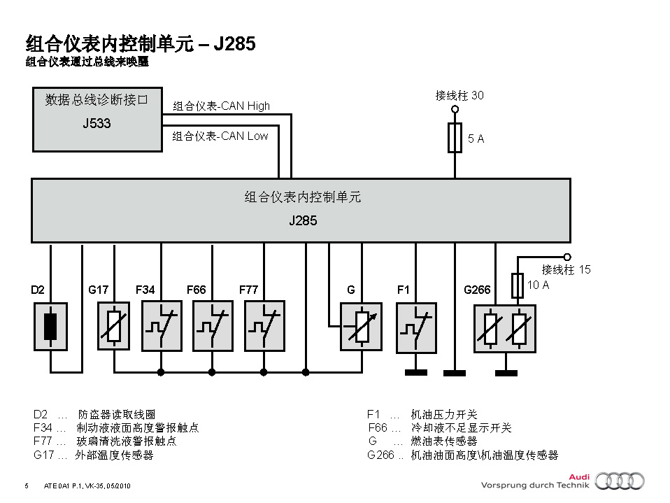 2012款奥迪A1舒适系统技术培训