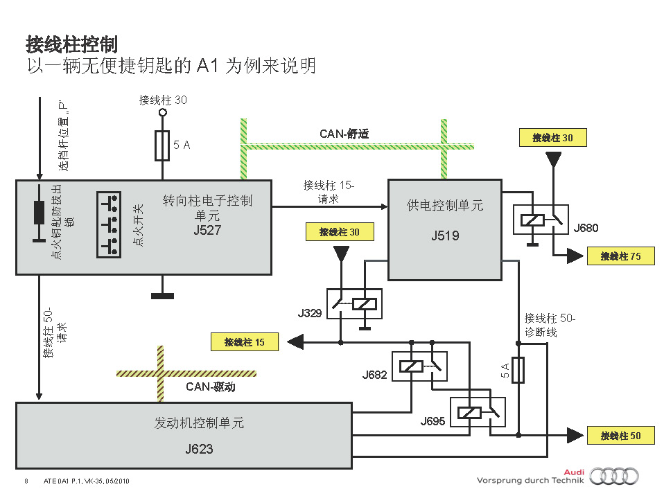 2012款奥迪A1舒适系统技术培训