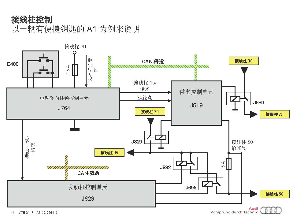 2012款奥迪A1舒适系统技术培训