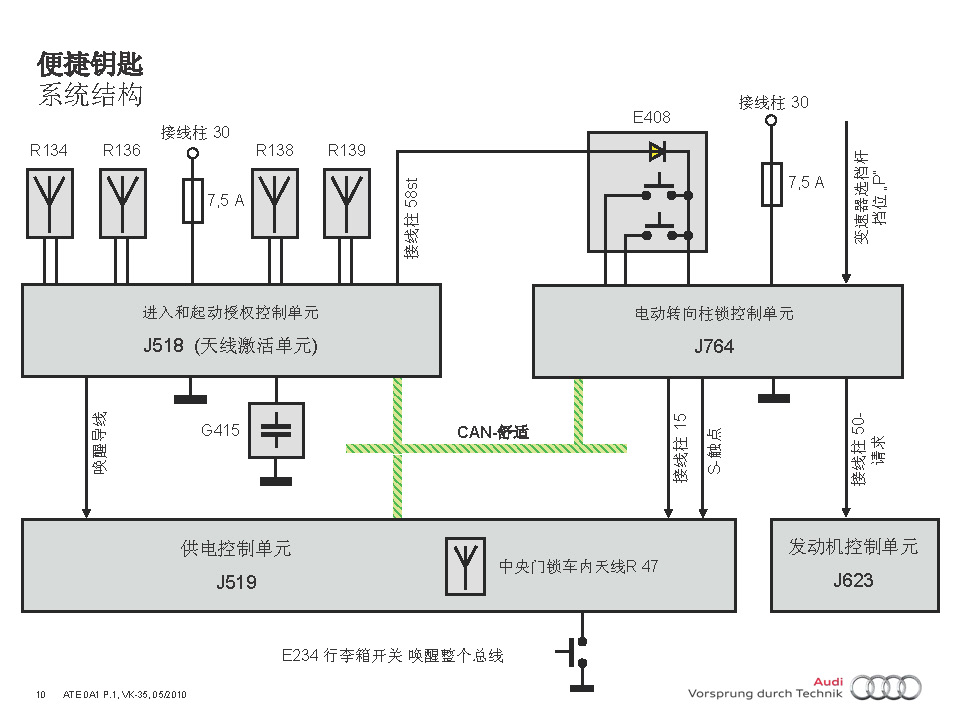 2012款奥迪A1舒适系统技术培训