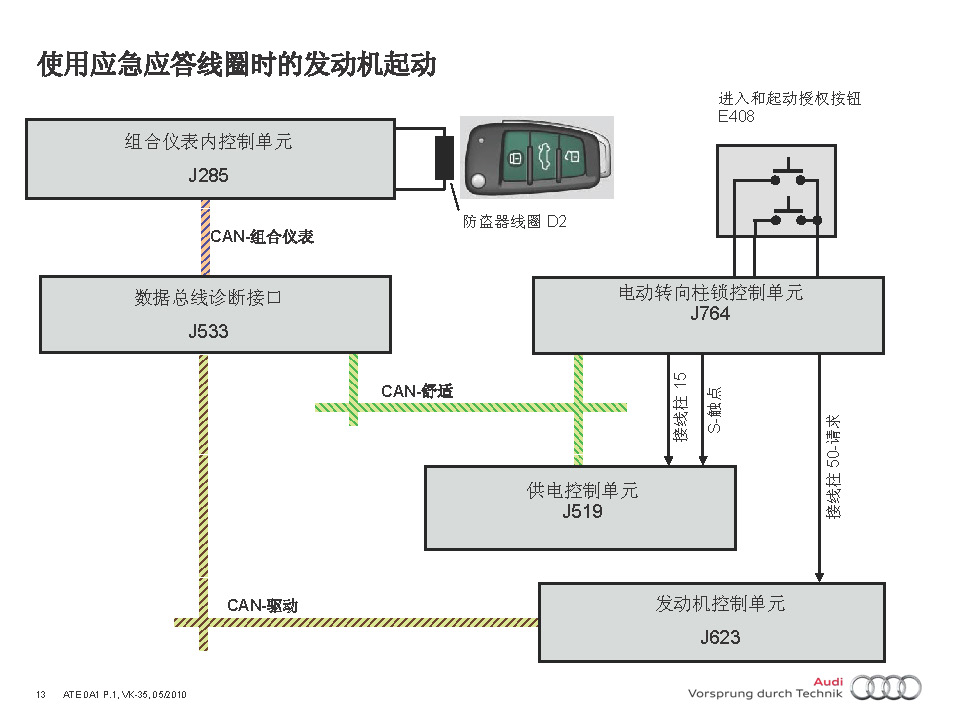 2012款奥迪A1舒适系统技术培训