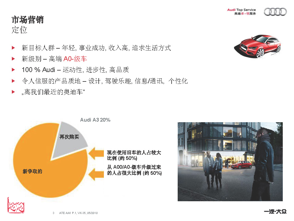 2012款奥迪A1整车介绍