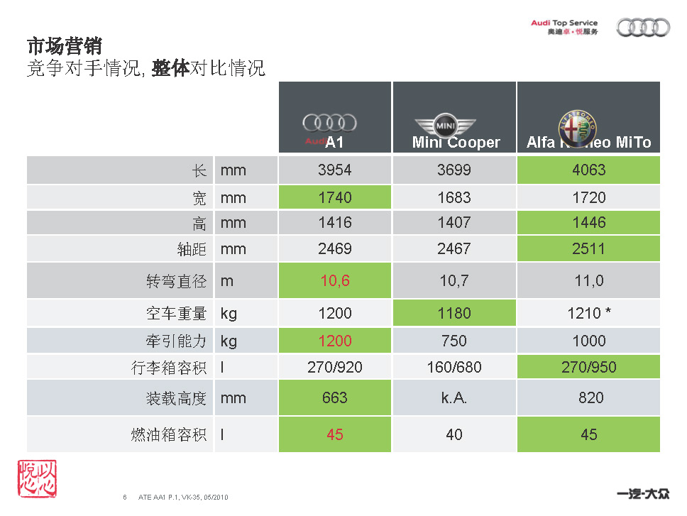 2012款奥迪A1整车介绍-图片6