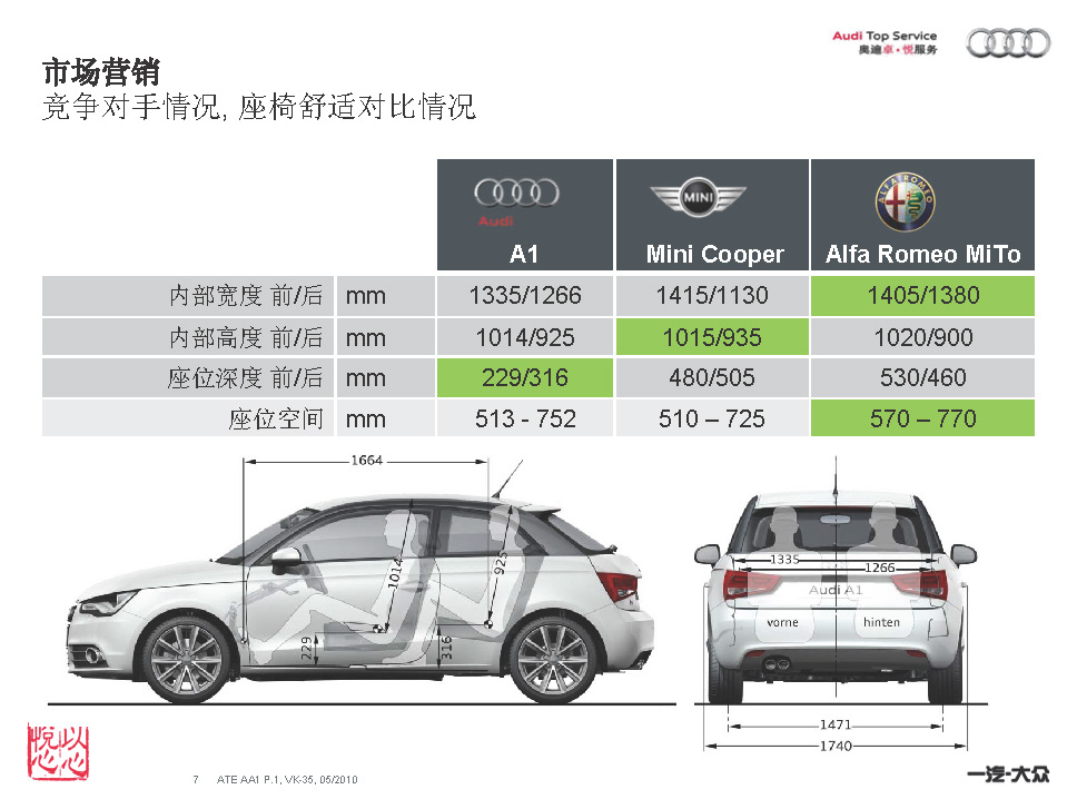 2012款奥迪A1整车介绍