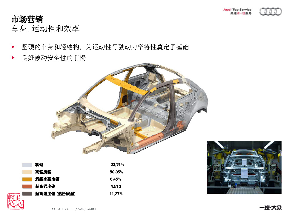 2012款奥迪A1整车介绍