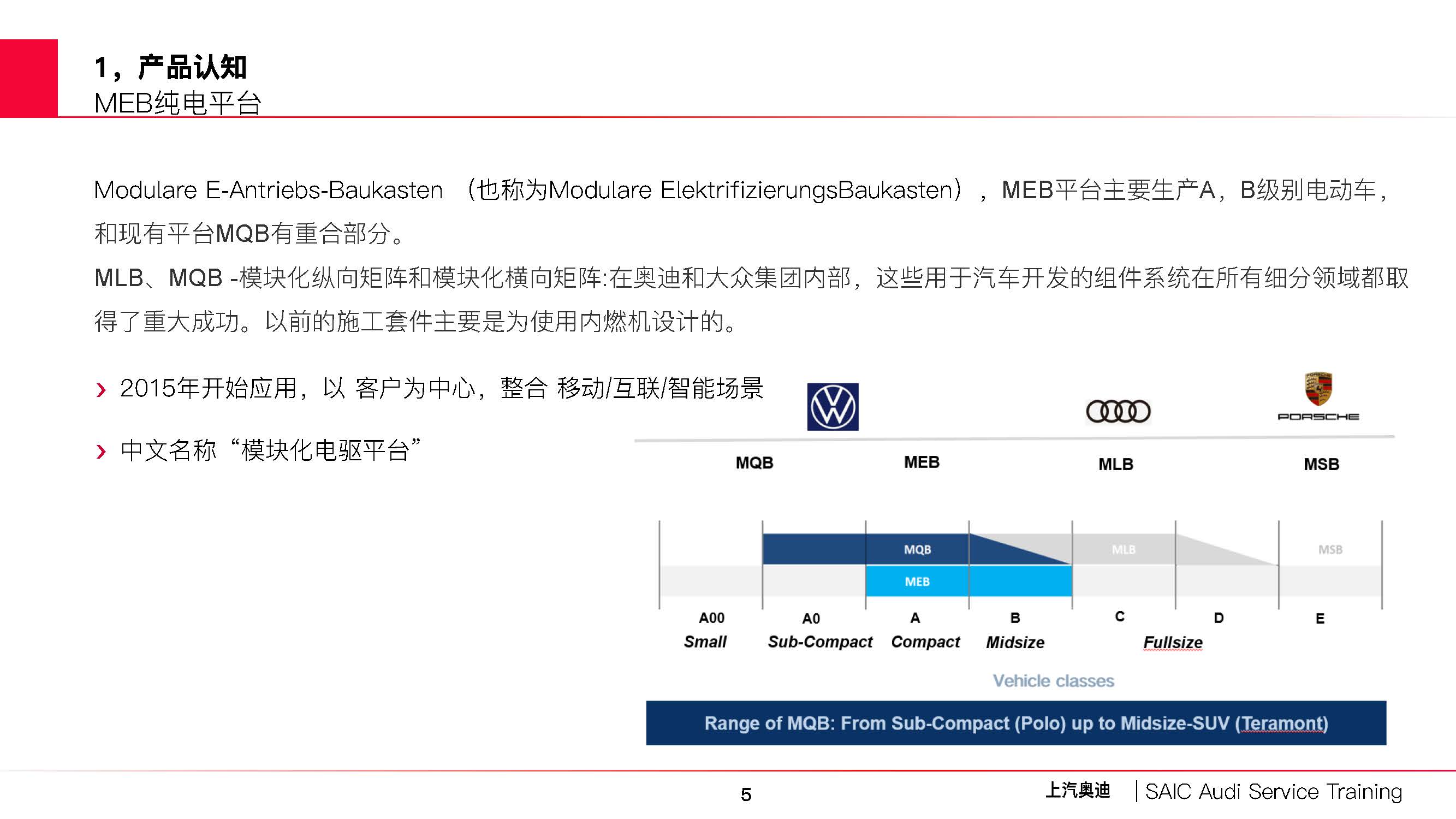 Q5L e-tron新车型自学手册V6