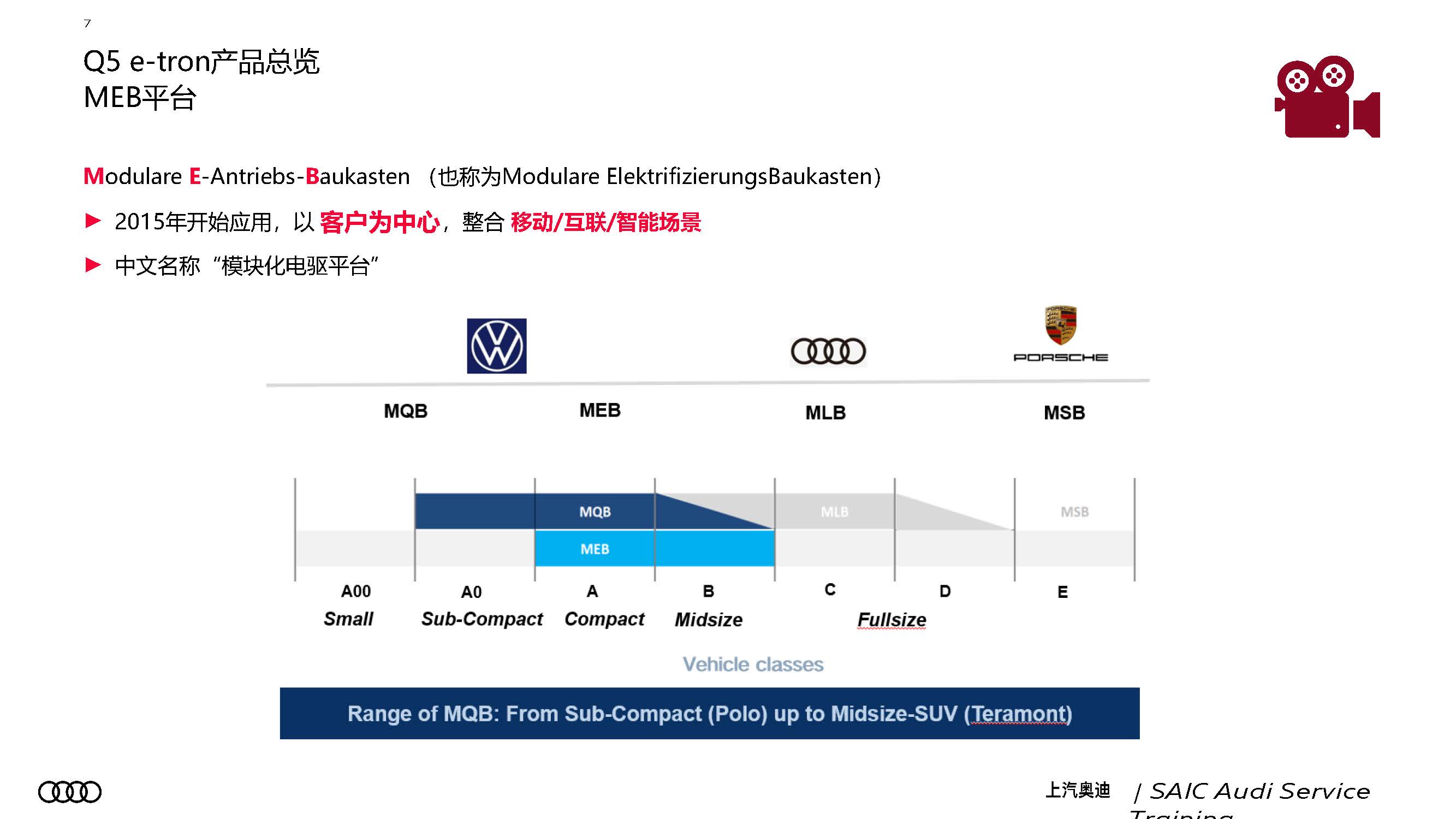 A7L 及 Q5 e tron 新车型新技术培训 服务技术