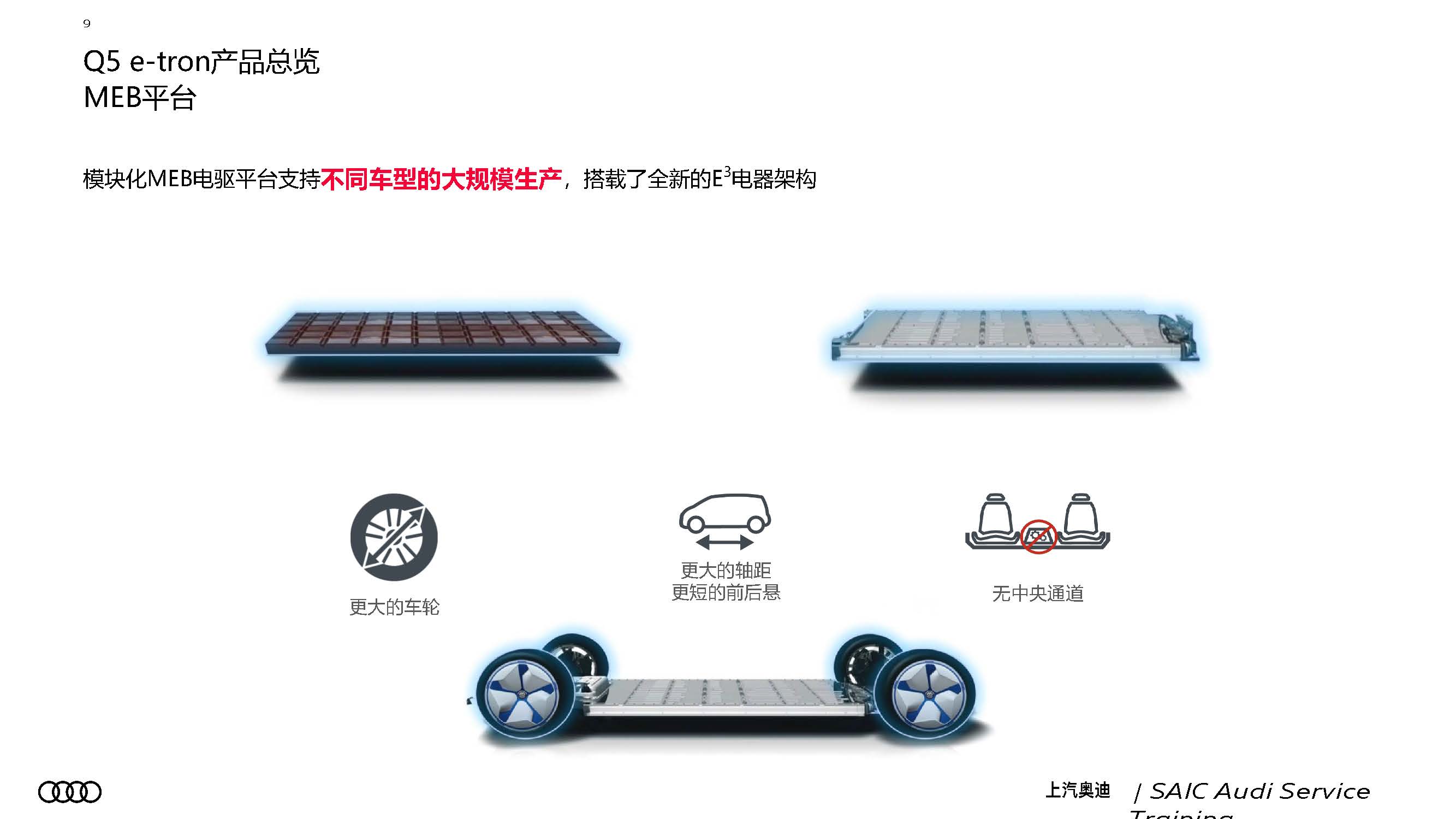 A7L 及 Q5 e tron 新车型新技术培训 服务技术