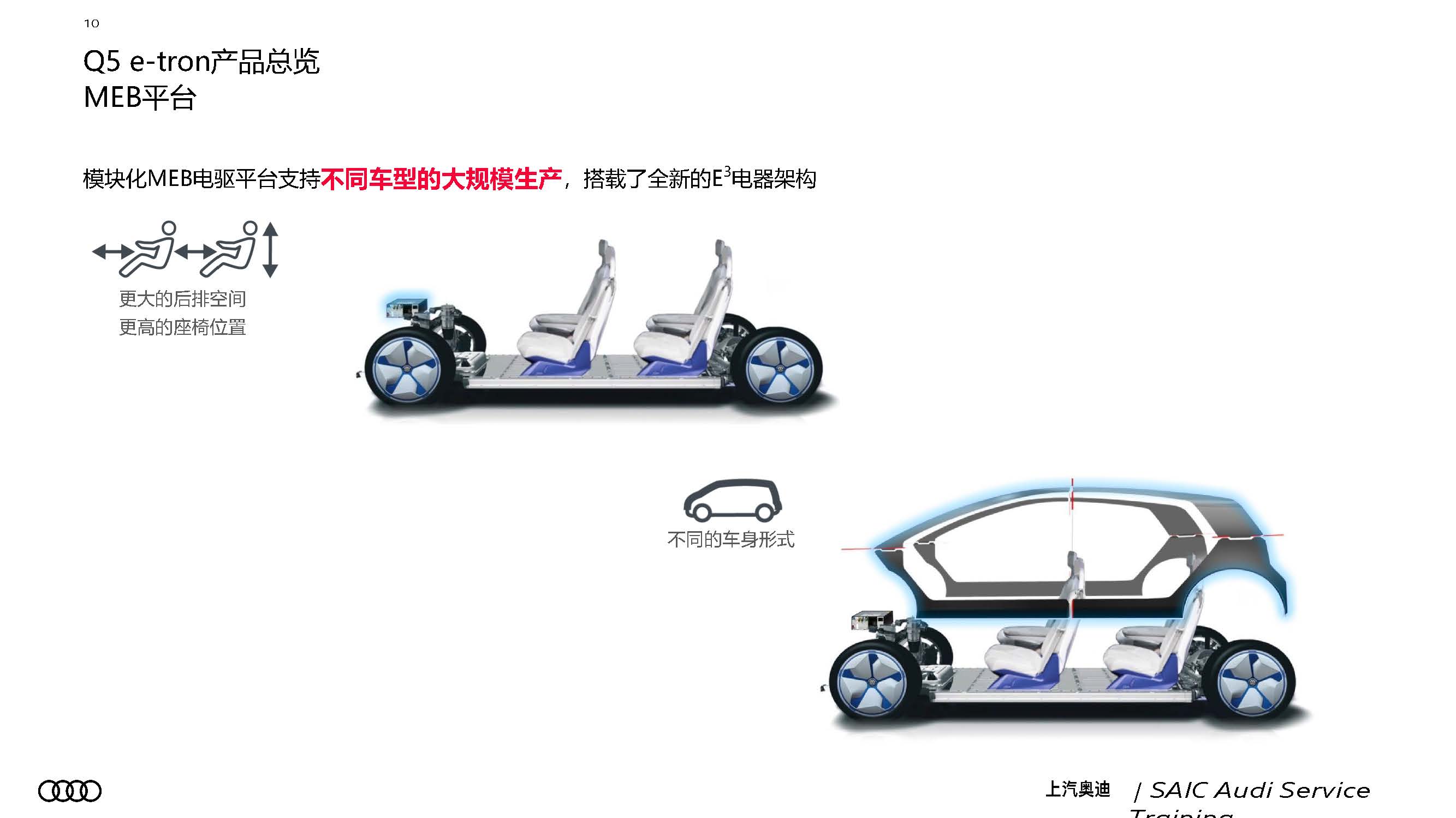 A7L 及 Q5 e tron 新车型新技术培训 服务技术-图片10