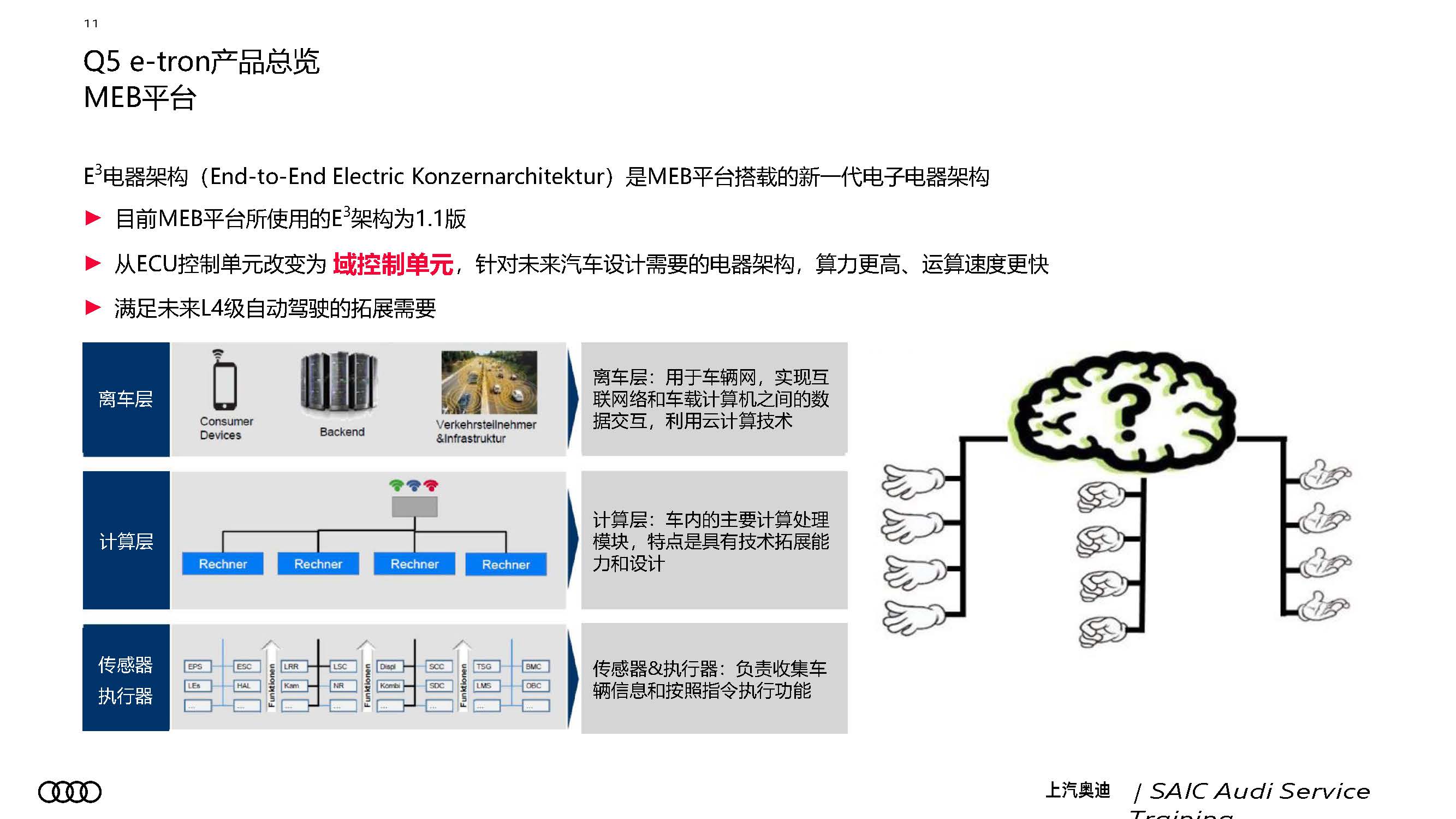 A7L 及 Q5 e tron 新车型新技术培训 服务技术-图片11