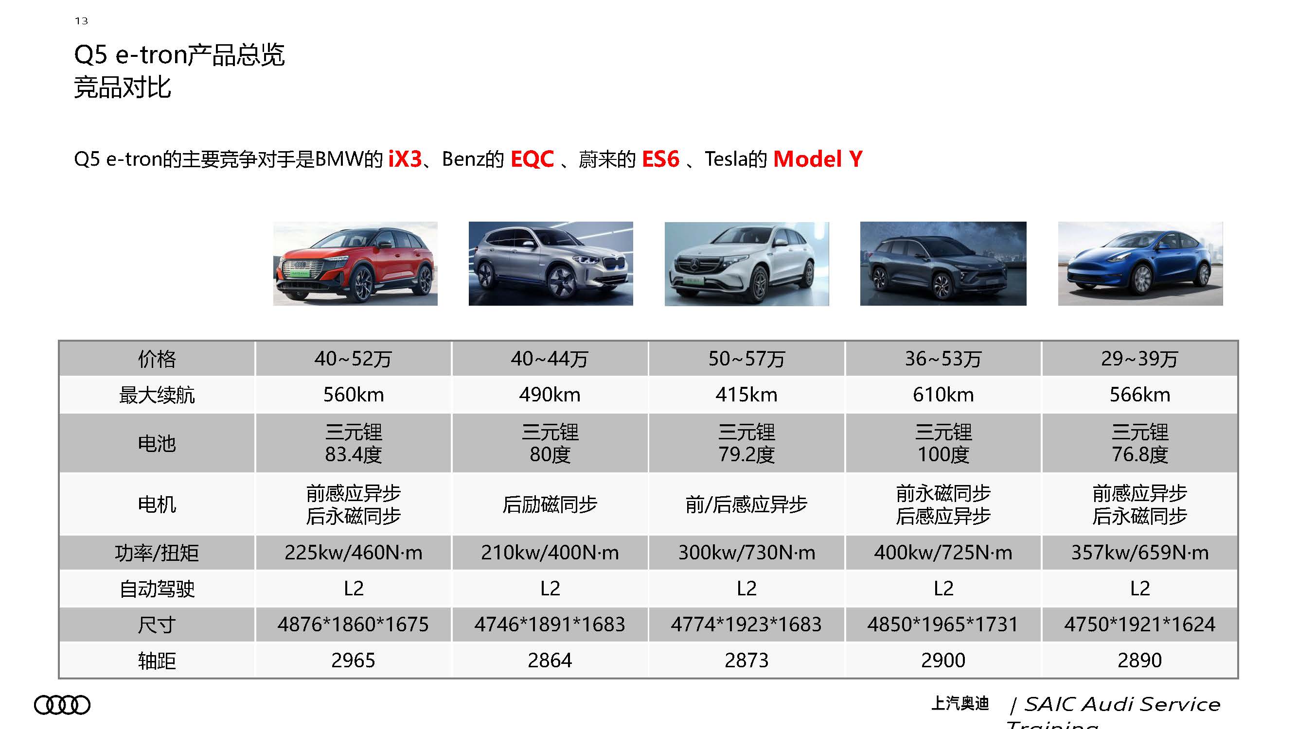 A7L 及 Q5 e tron 新车型新技术培训 服务技术