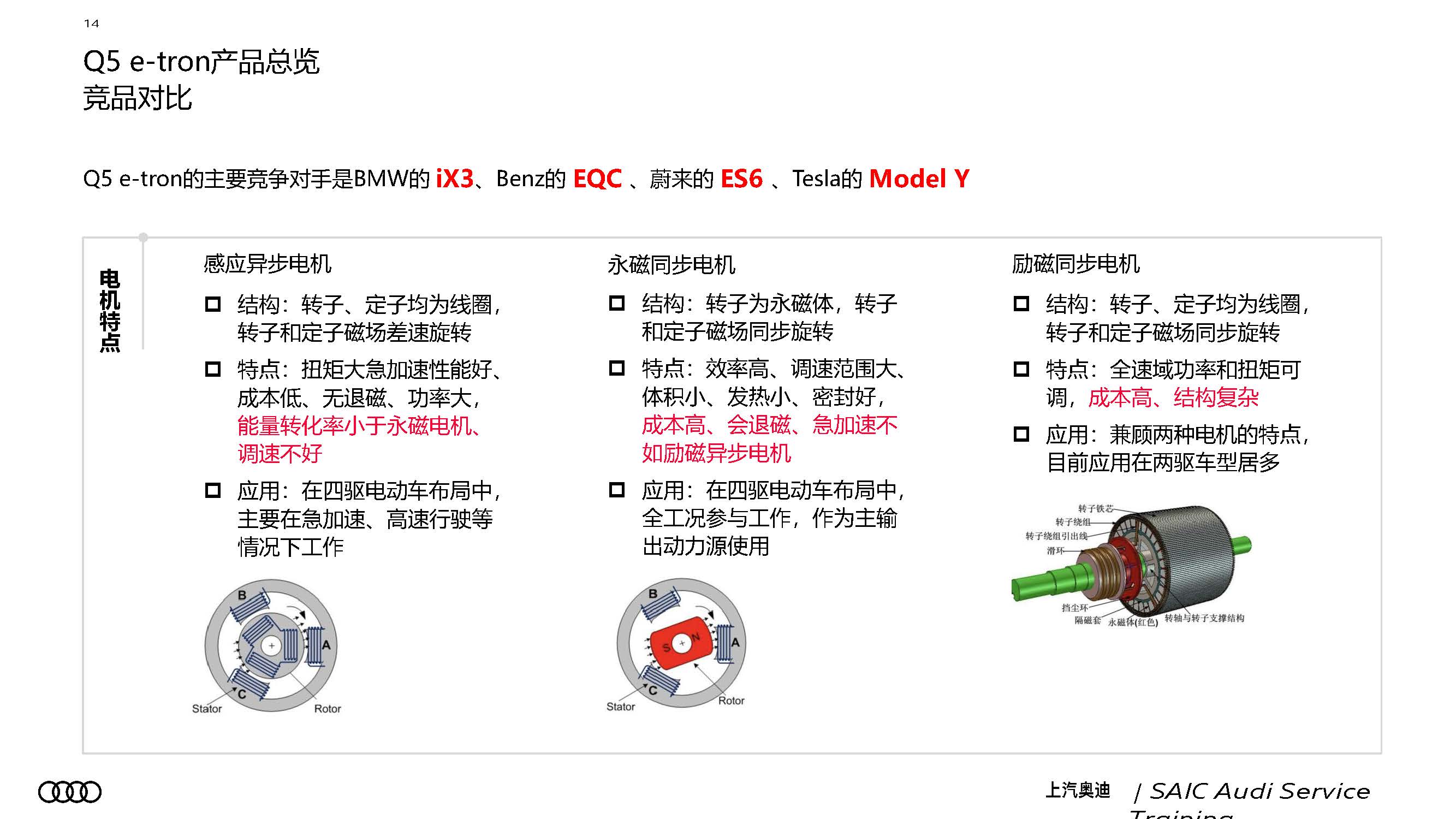 A7L 及 Q5 e tron 新车型新技术培训 服务技术