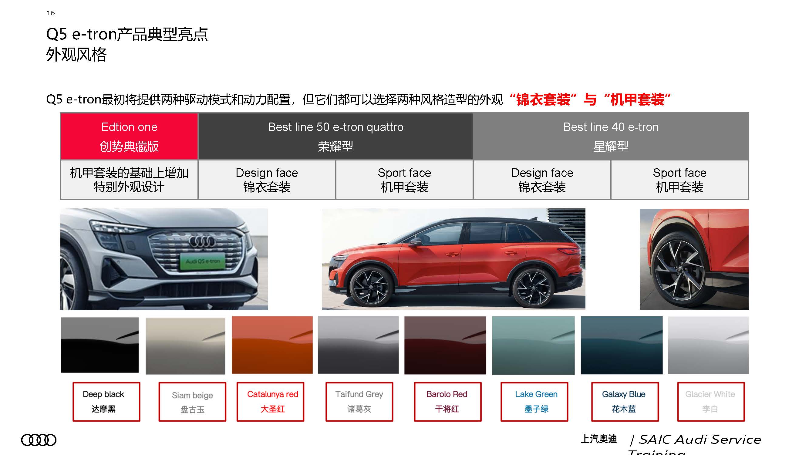 A7L 及 Q5 e tron 新车型新技术培训 服务技术