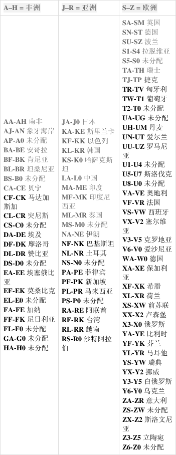 车架号国家代码解读