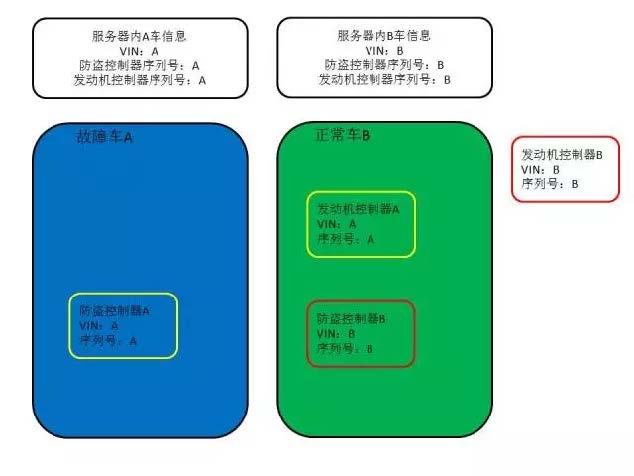【ODIS】防盗匹配实用技术介绍( 2 )