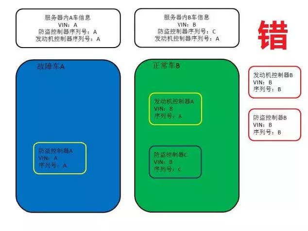 【ODIS】防盗匹配实用技术介绍( 2 )-图片5