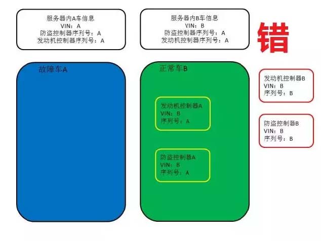 【ODIS】防盗匹配实用技术介绍( 2 )-图片6