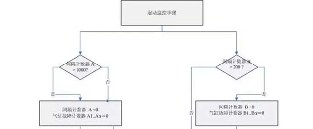 【ODIS】ODIS引导性功能使用介绍-图片6