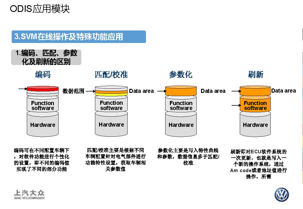 【ODIS】应用提高-图片10