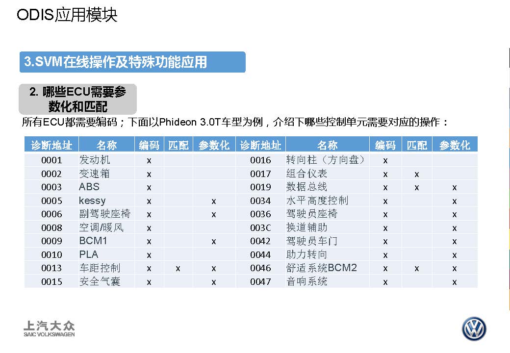 【ODIS】应用提高-图片12