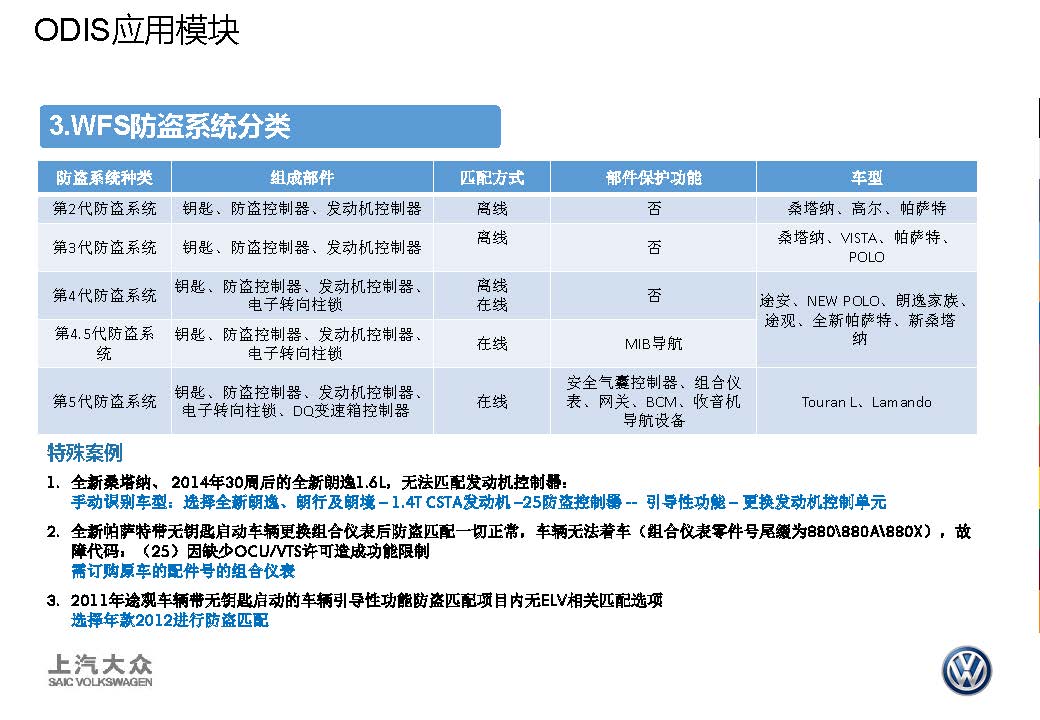 【ODIS】应用提高-图片16