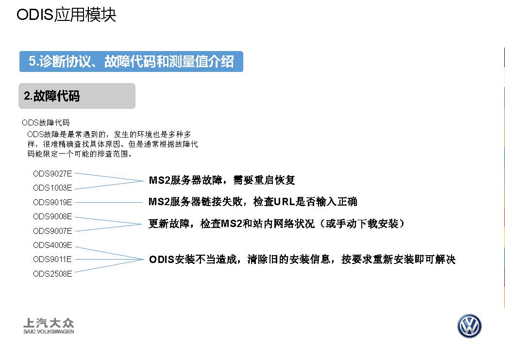 【ODIS】应用提高-图片25