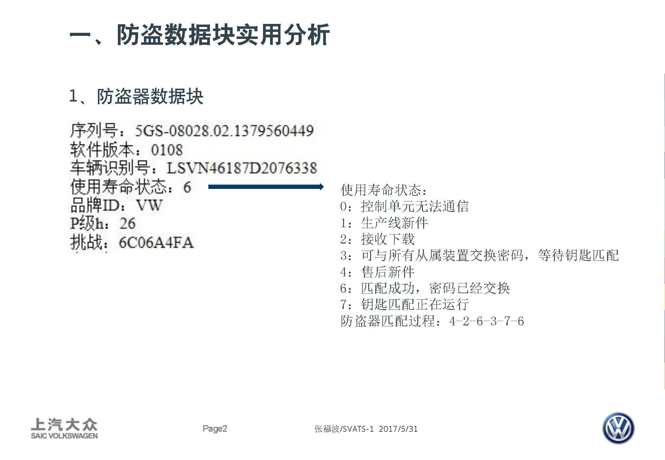 大众防盗匹配实用技术