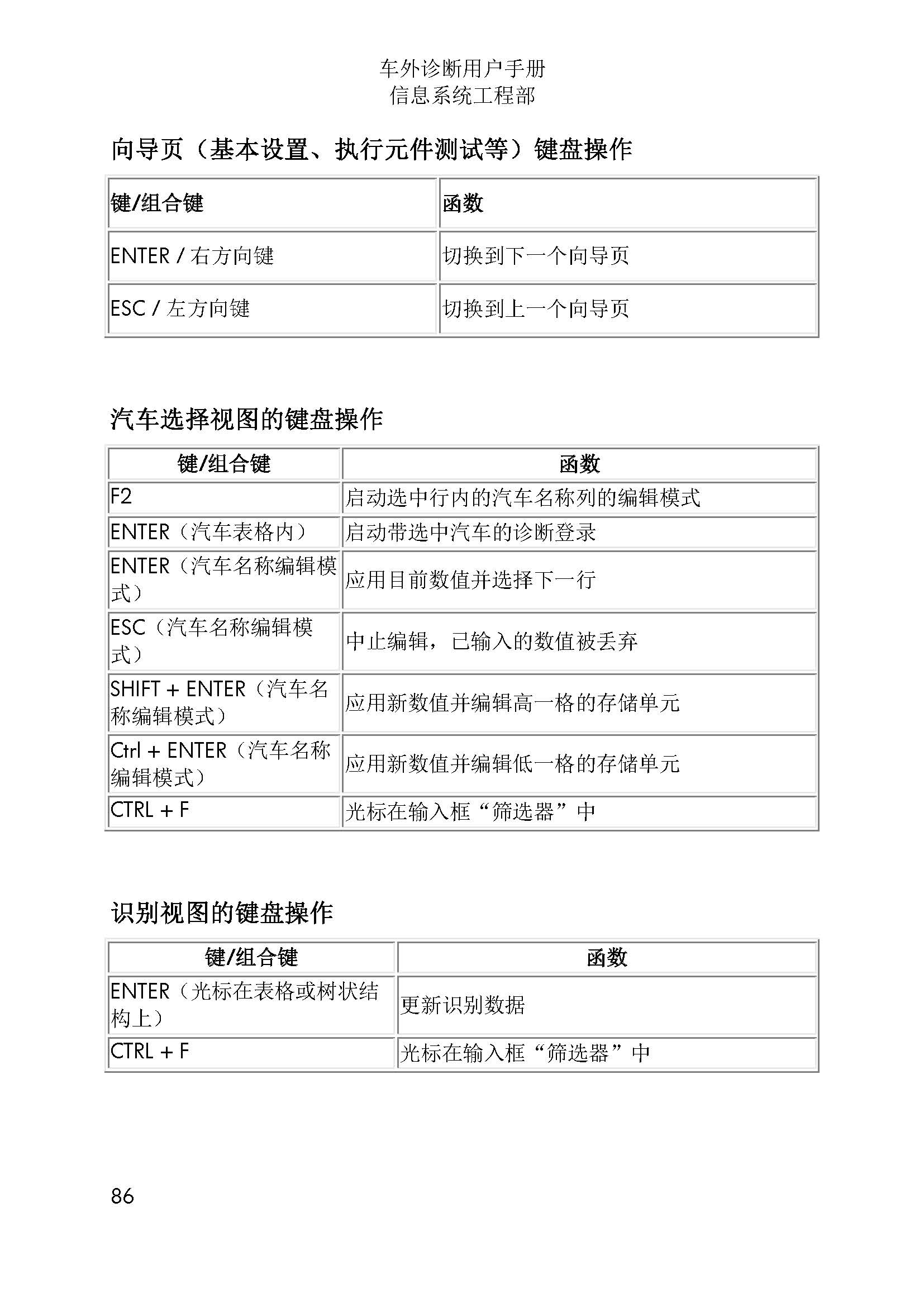 【ODIS】工程师使用说明7,2-图片86