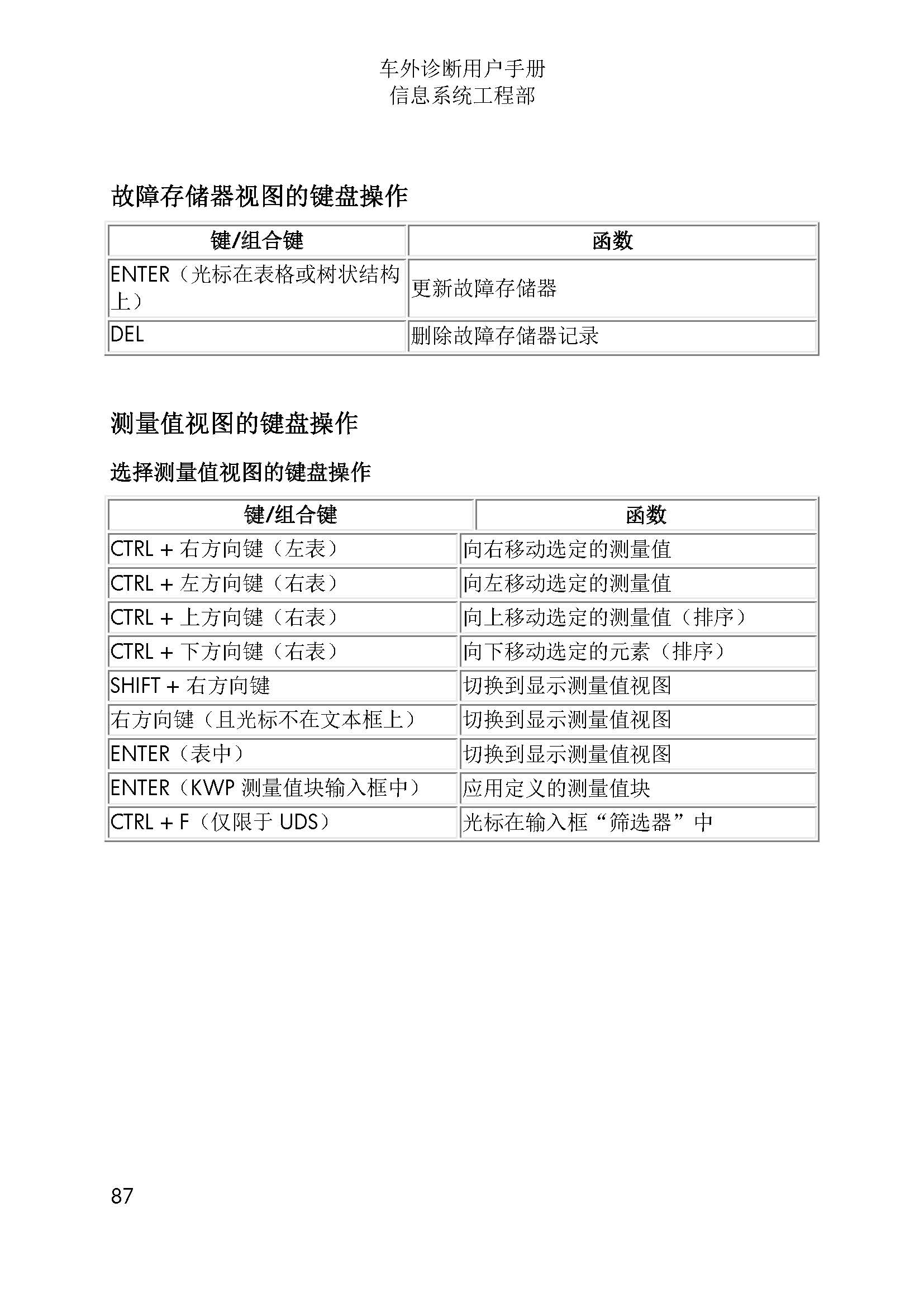 【ODIS】工程师使用说明7,2