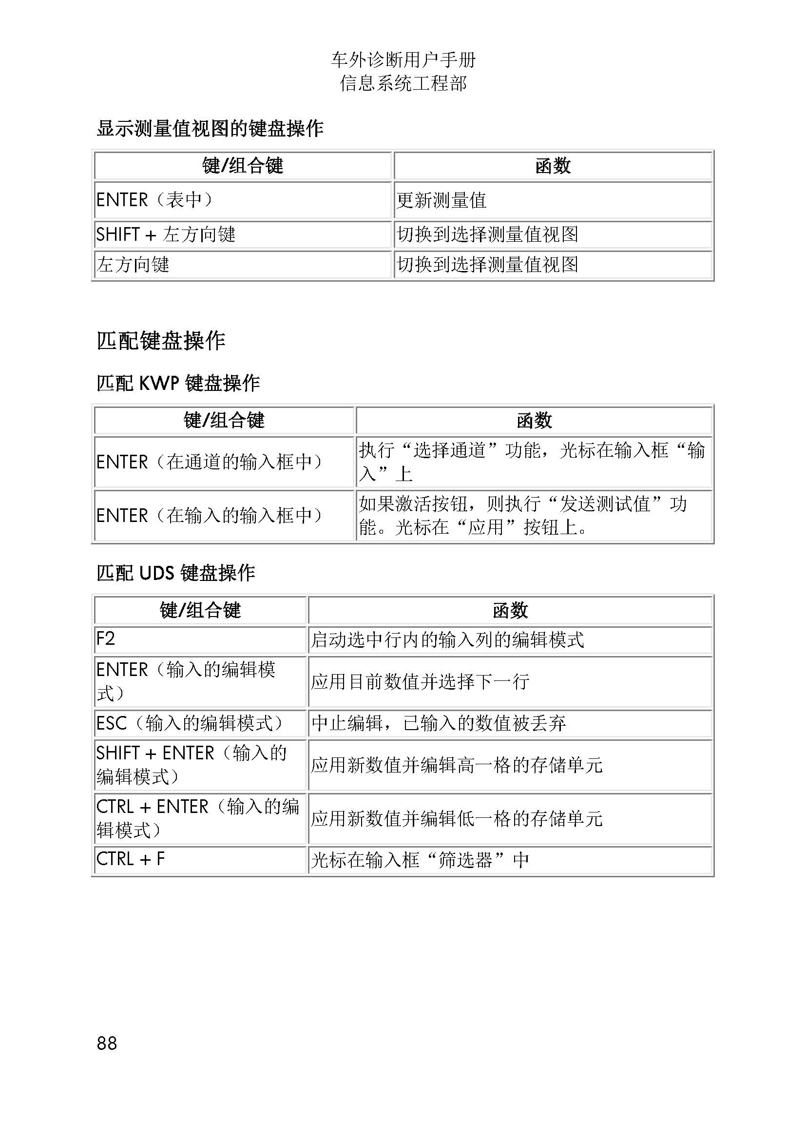 【ODIS】工程师使用说明7,2-图片88