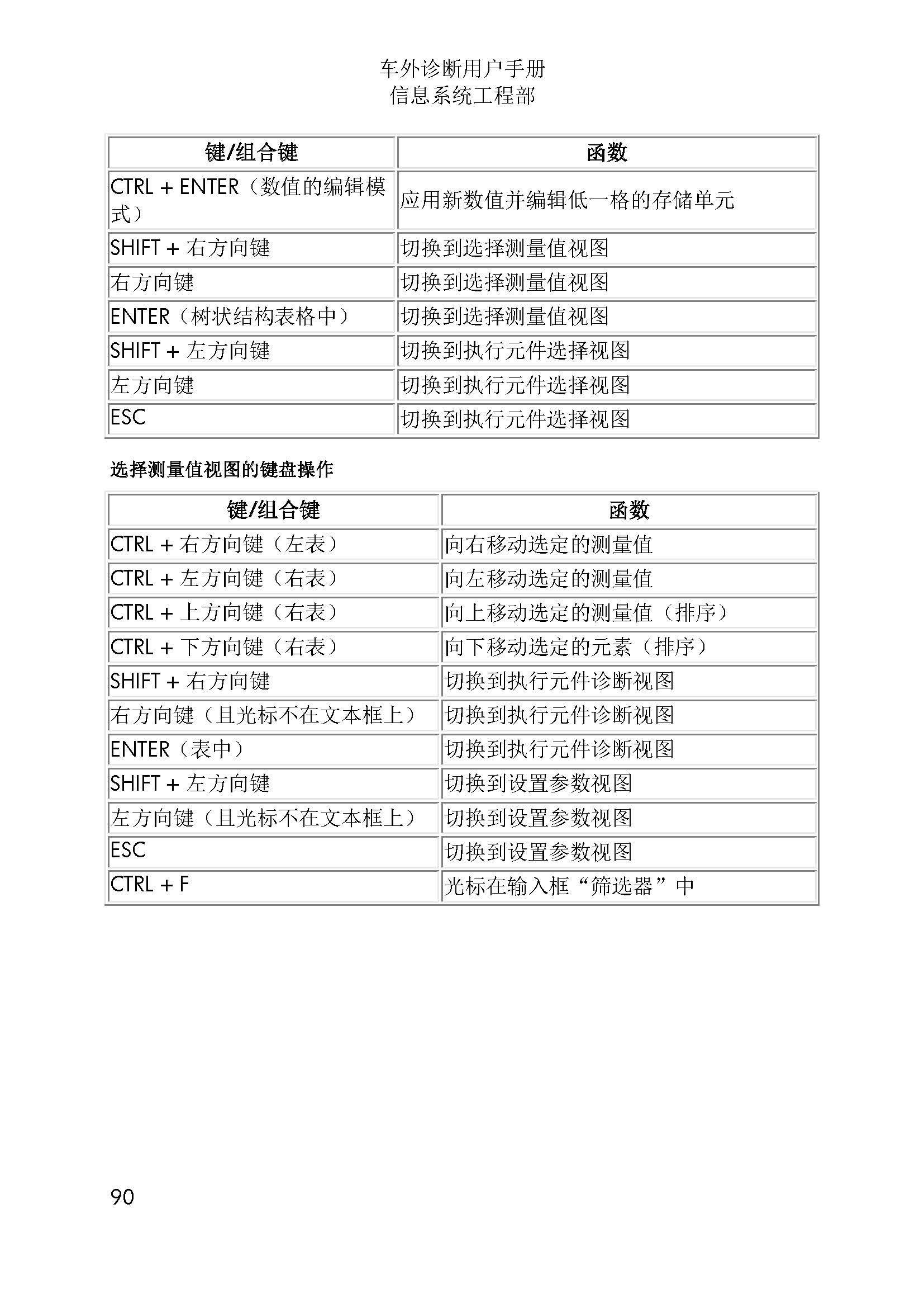 【ODIS】工程师使用说明7,2-图片90