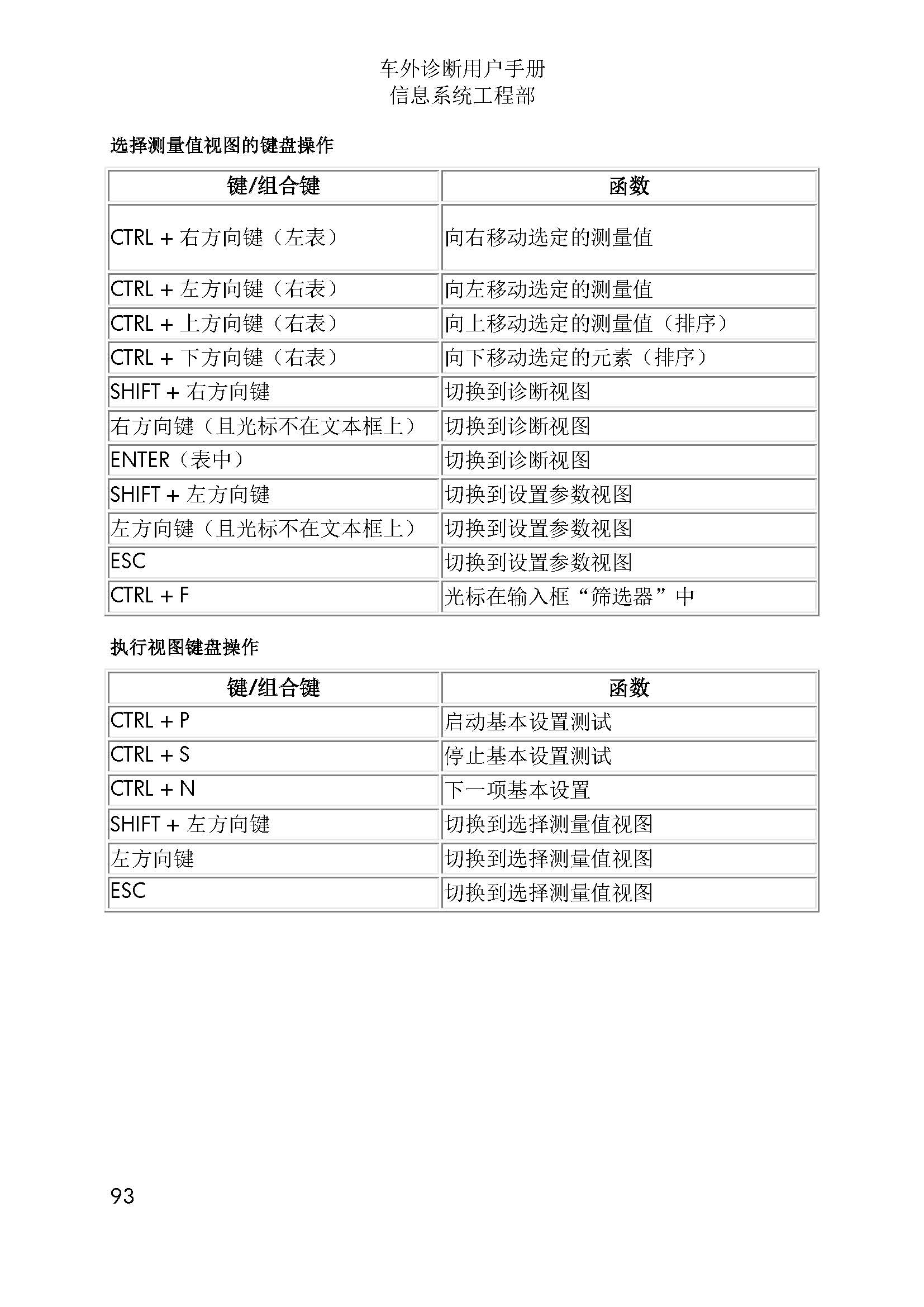 【ODIS】工程师使用说明7,2-图片93