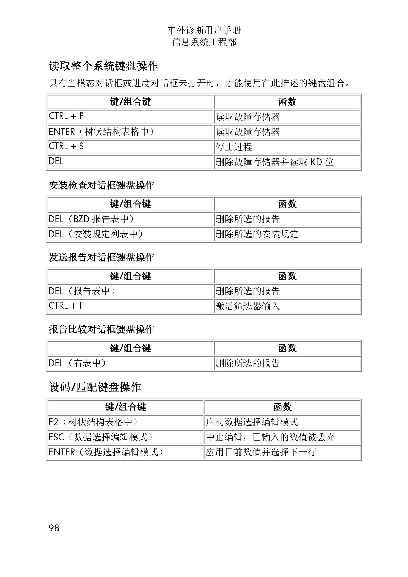 【ODIS】工程师使用说明7,2